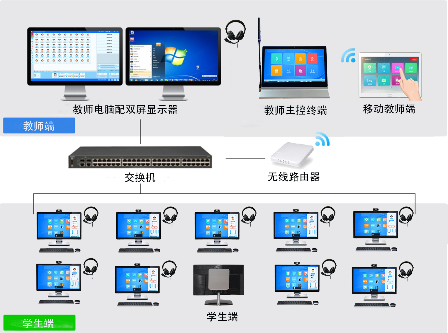 云桌面虛擬化電子語(yǔ)音考試教室